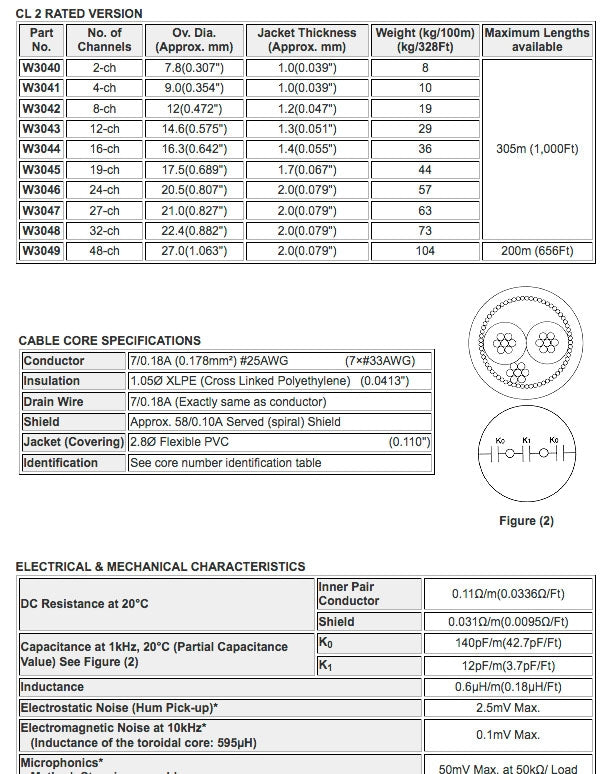 W3041 - 4pr CL2 EZ/ID Snake Cable (price per roll - 500 feet)
