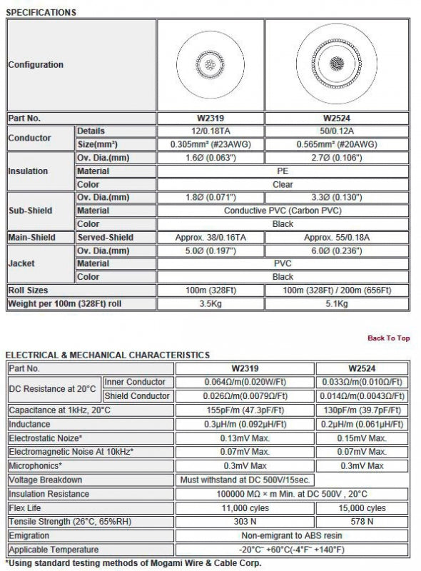 W2524 - 1c. 20awg Pro Guitar (price per feet)