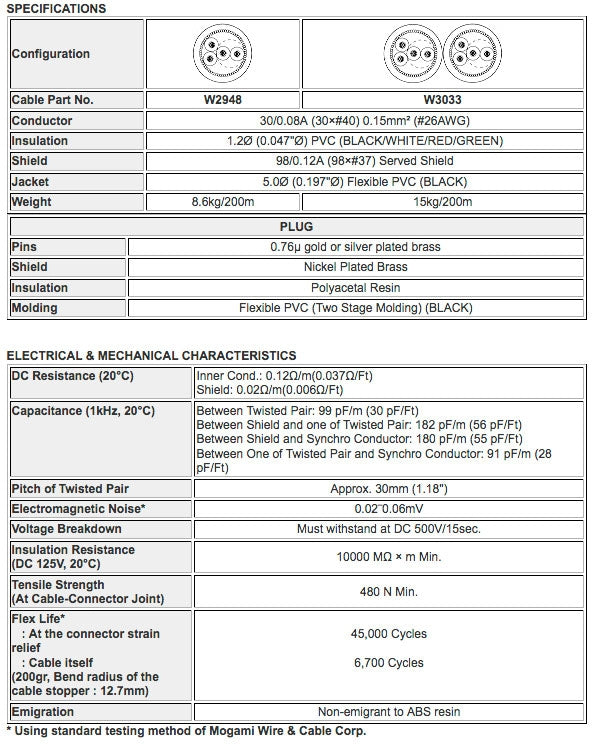 W2948 - 2pr. Midi Synchro (price by roll - 328 feet)