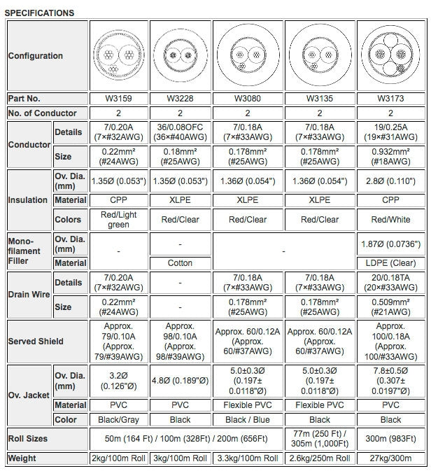 W3173 - 2c. 110ohm AES/EBU Digital Audio (Long Run)(price per foot)