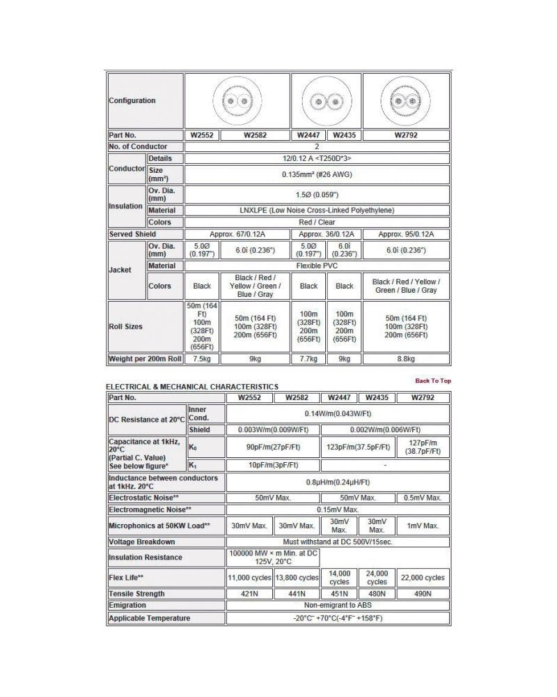 W2552 - 2ch. 25awg General Purpose Mic Cable (price by roll - 328 feet)