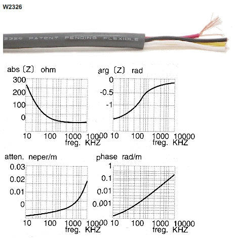 W2326 - 4c. 50 Ohm Superflex Coax. (price per roll - 328 feet)