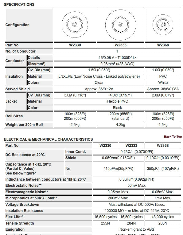 W2330 - 1c. 28awg SH Mic (Hi-Z) (price per roll - 328 feet)