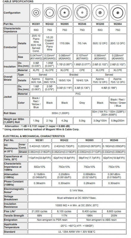 W2381 - 1c. 30awg 50ohm Coax (price per spool - 1000 feet)