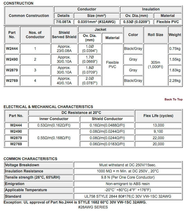 W2444 - 1c. 31awg Mini Coax (Lo-Z) (price per spool - 1000 feet)