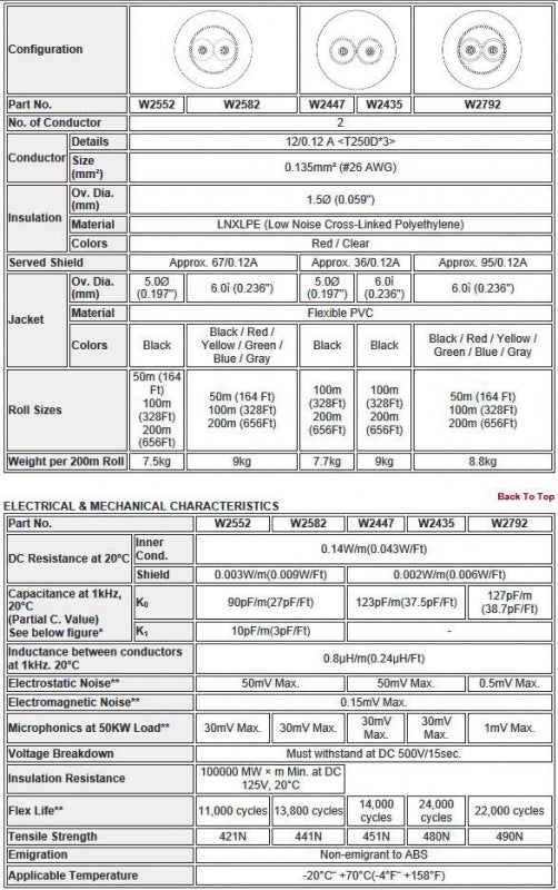 W2447 - 2c. 25awg Individual Shield (price per roll - 328 feet)