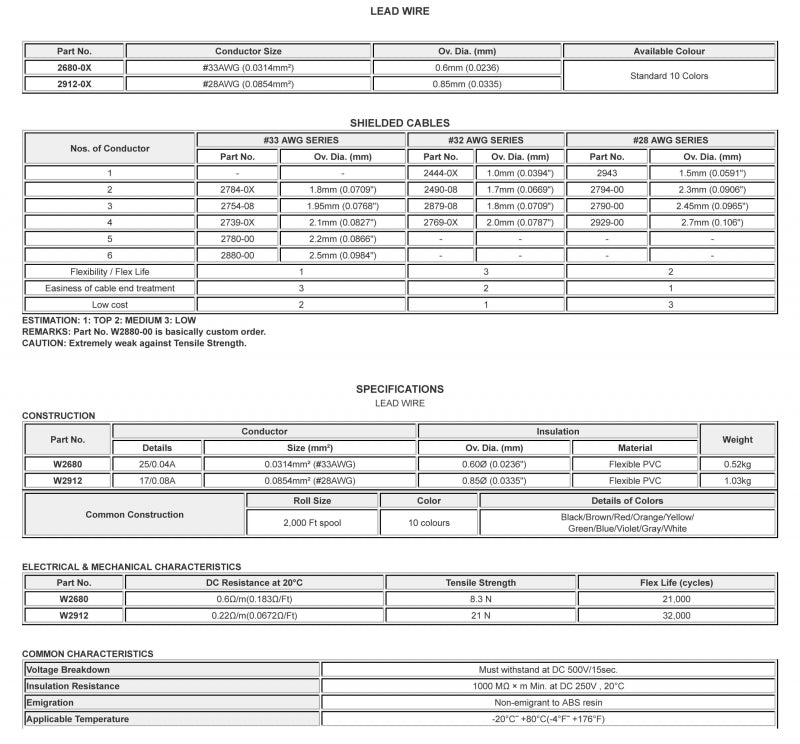 W2680 - 1c. 33awg Ultraflex Miniature (price per roll - 2000 feet)