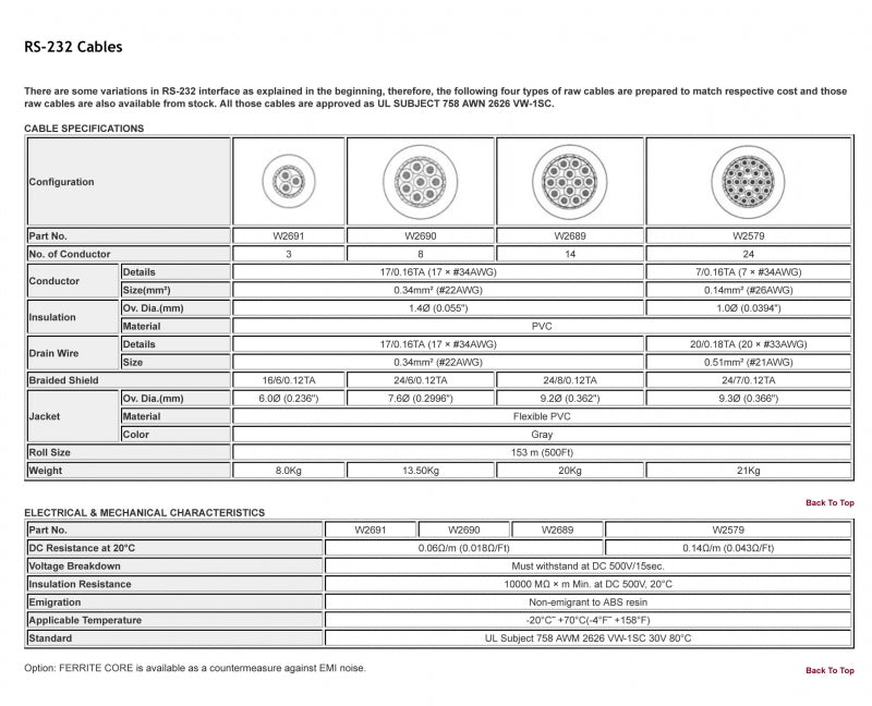 W2690 - 8c. 22awg Computer (price per roll - 500 feet)