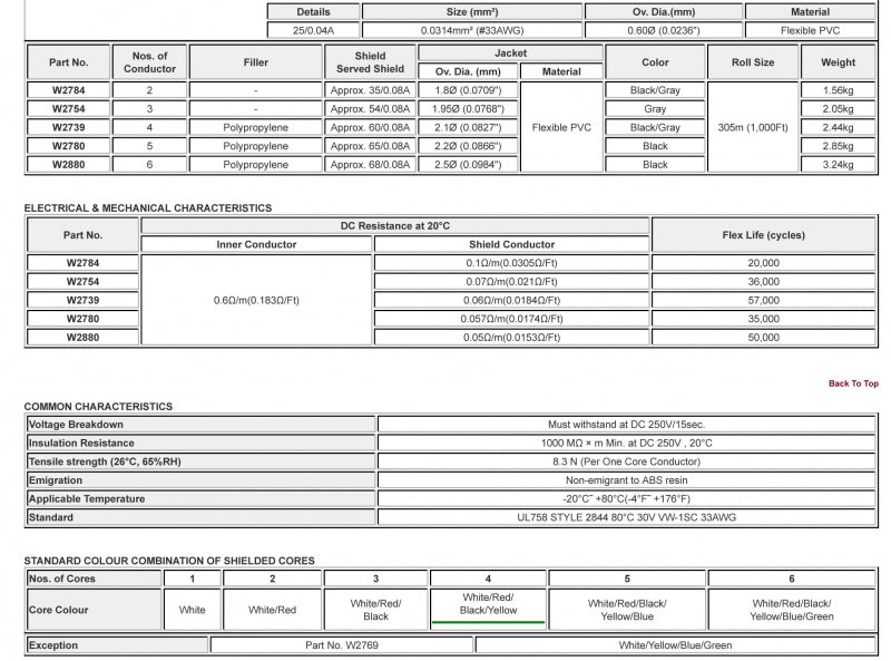 W2780 - 5c. 33awg Mini Shielded (price per spool - 1000 feet)