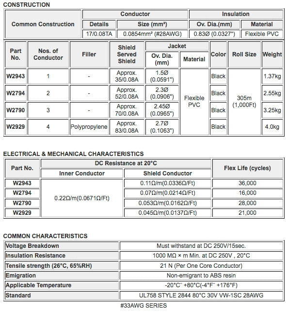W2790 - 3c. 28awg Mini Shielded (price per spool - 1000 feet)