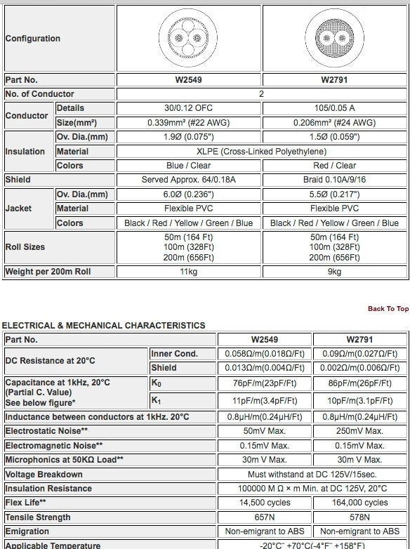 W2791 - 2c. 24awg Ultraflex Live Microphone (price per roll - 164 feet)