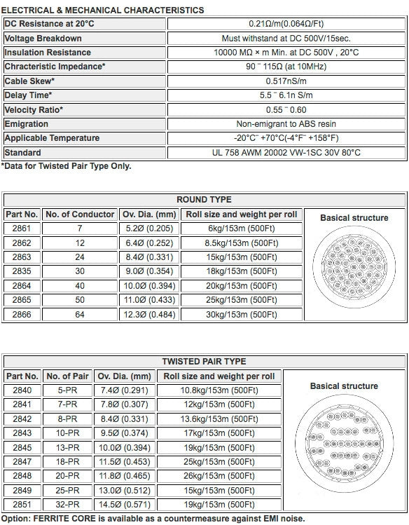 W2840 - 5pr. 28awg Twisted (price per roll - 500 feet)