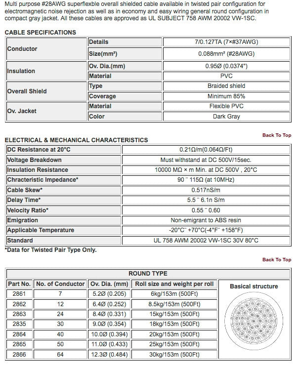 W2861 - 7c. 28awg Individual (price per spool - 500 feet)