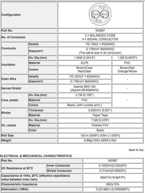W2997 - 2c. 25awg w/4c. Sig RS422 Digital I/F (price per roll - 500 feet)