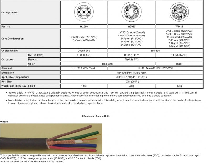W3027 - 13c. Camera (price per roll - 500 feet)