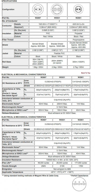 W3031 - 2c. Braided Shield, Black (price per spool - 656 feet)