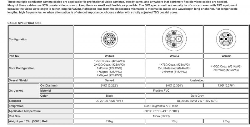 W9404 - 5c. 75ohm Camera (price per roll - 500 feet)