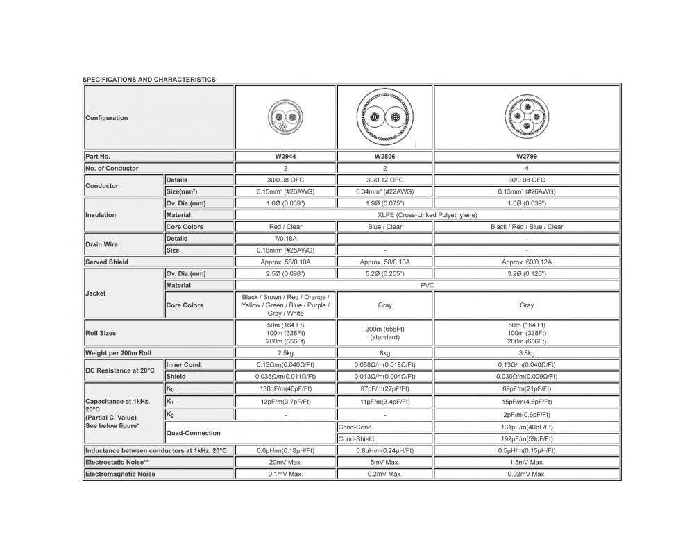 W2944 - 2c. 26awg Console Cable Blue (price by roll - 656 feet)
