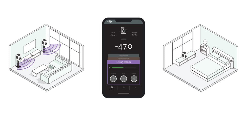 Kii SEVEN - FineTouch White