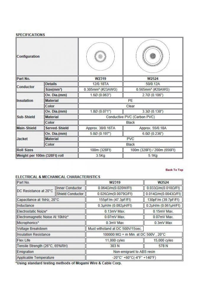 W2319 - 1c. 23awg Pro Guitar (price per spool - 656 feet)