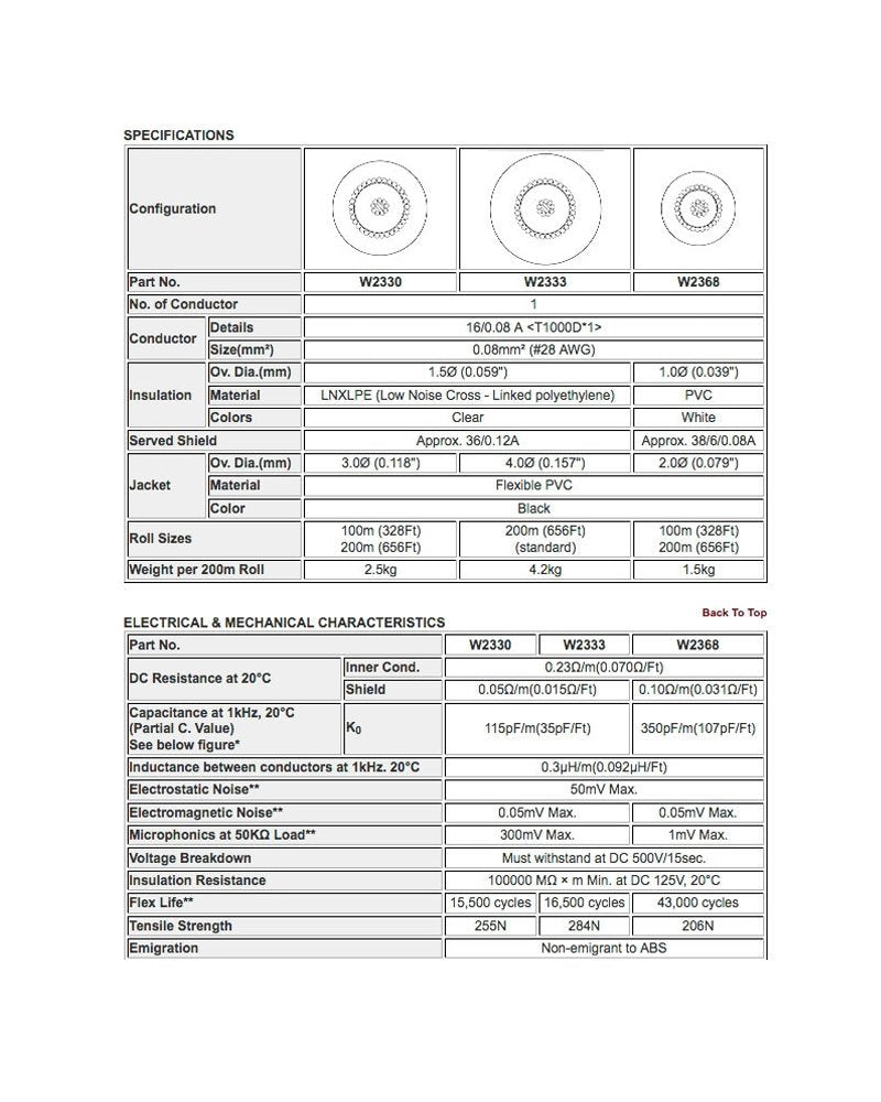 W2368 - 1c. Lavalier SH Mic (Lo-Z) (price per spool - 656 feet)