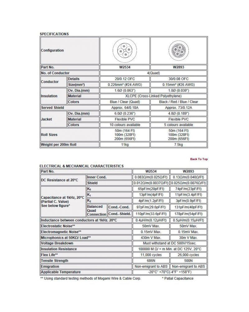 W2534 - 4c. 24awg Neglex Quad Mic Cable (price per roll - 328 feet)