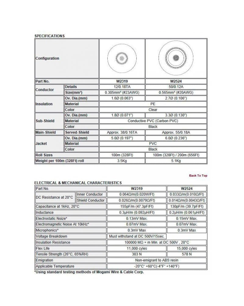 W2524 - 1c. 20awg Pro Guitar (price per roll - 328 feet)