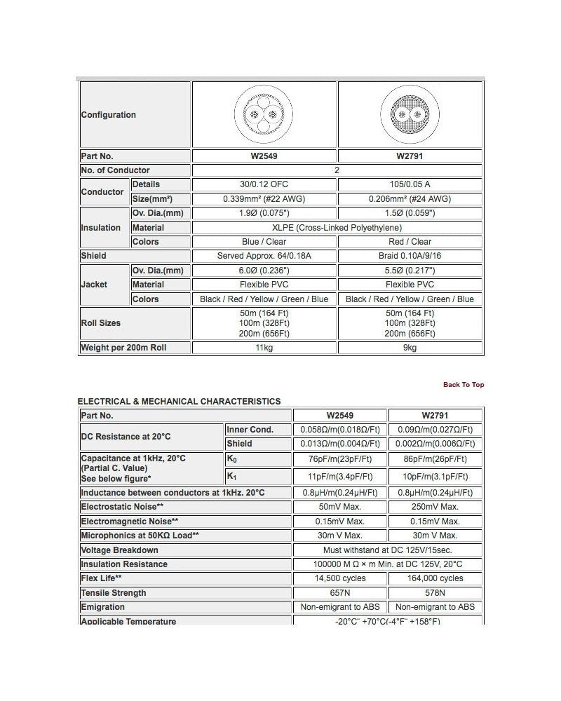 W2549 - 2c. 22awg Low Capacitance, Long Run Mic Cable (price per roll - 164 feet)