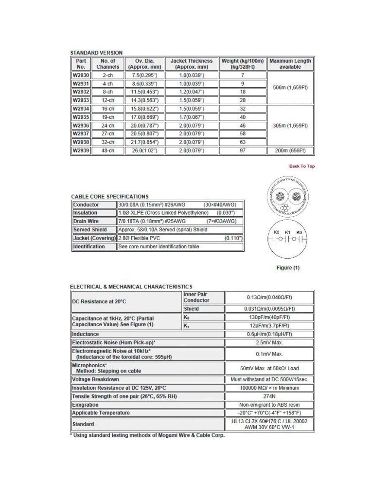W2931 - 4pr. EZ/ID Multipair Snake Cable (price per roll - 500 feet)