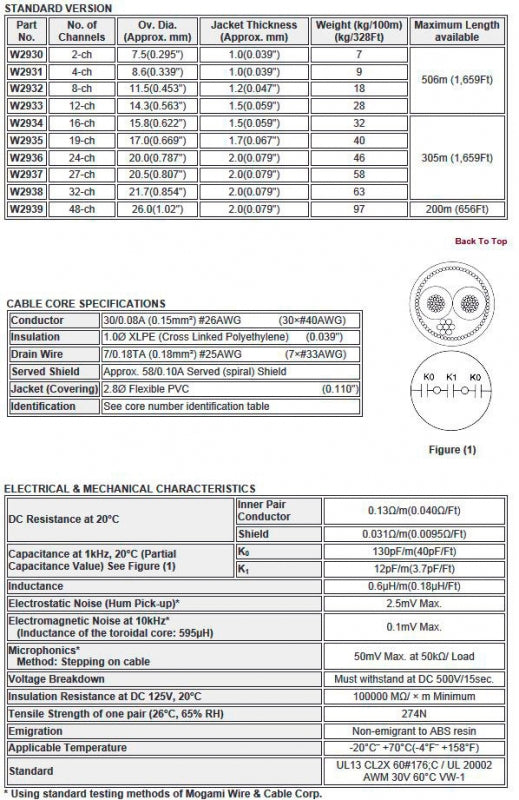 W2933 - 12pr. EZ/ID Multipair Snake Cable (price per roll - 328 feet)