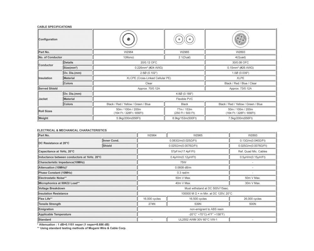 W2893 - 4c. 26awg Mini Quad Mic Cable (price per spool - 656 feet)