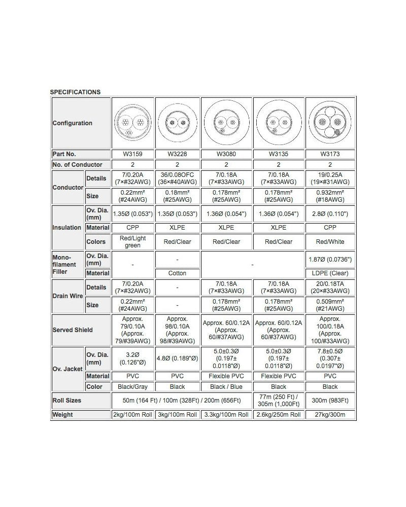 W3080 - 2c. 110ohm AES/EBU Digital Audio (price per roll - 328 feet)