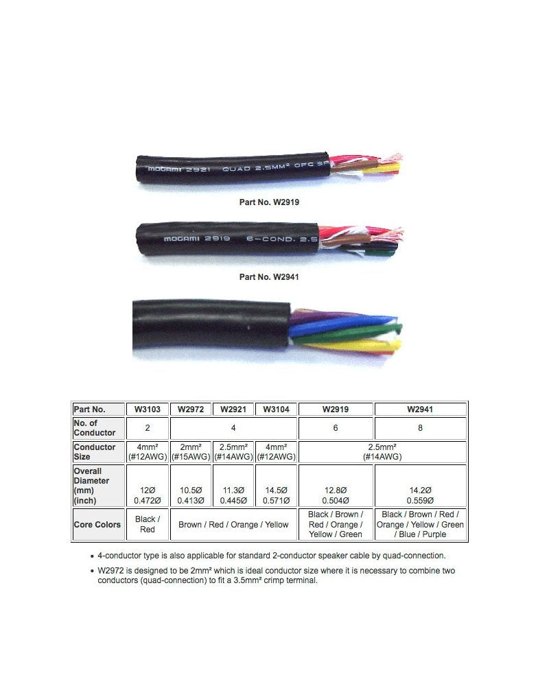 W3104 - 4c. 12awg HiDef Speaker Cable (price per roll - 328 feet)