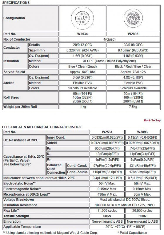 W2534 - 4c. 24awg Neglex Quad Mic Cable, Blue (price per feet)