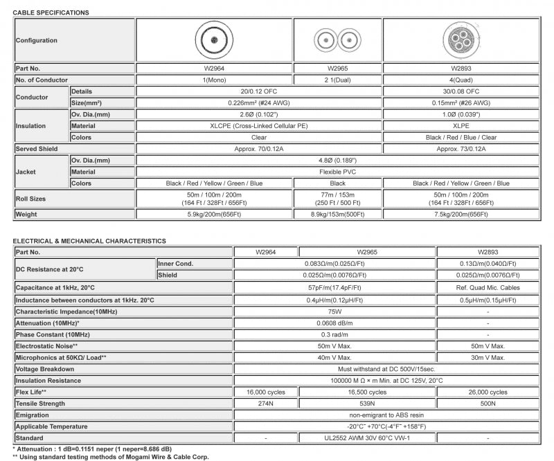 W2893 - 4c. 26awg Mini Quad Mic Cable, Black (price per foot)