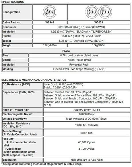 Mogami W2948 - 2pr. Midi Synchro (price by roll - 328 feet) - Angle