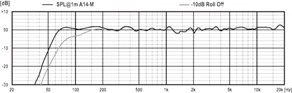 A14M Broadcast - Black - Angle