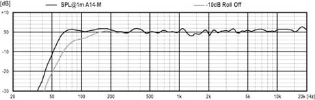 A14M Broadcast - Black - Angle