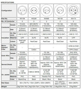 W3173 - 2c. 110ohm AES/EBU Digital Audio (Long Run)(price per foot)