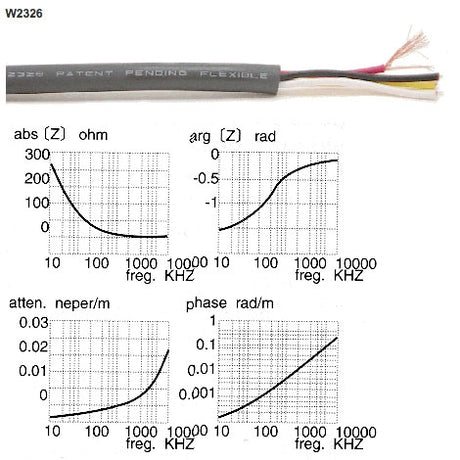 Mogami W2326 - 4c. 50 Ohm Superflex Coax. (price per roll - 328 feet) - Rear