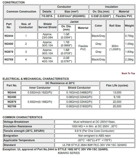 W2879 - 3c. 32awg Mini Shielded - Angle