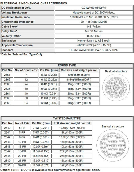 Mogami W2840 - 5pr. 28awg Twisted (price per roll - 500 feet) - Angle