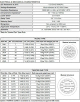 W2841 - 7pr. 28awg Twisted (price per roll - 500 feet)