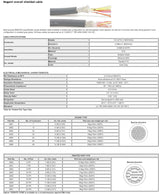 W2848 - 20pr. 28awg torsadé