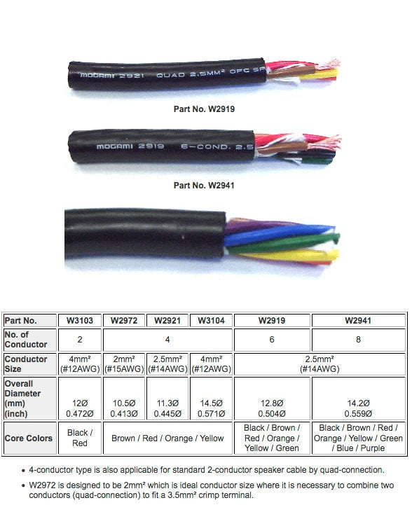 W2921 - 4c. 13awg HiDef Speaker Cable