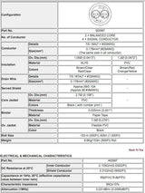 W2997 - 2c. 25awg avec 4c. Sig RS422 Interface numérique