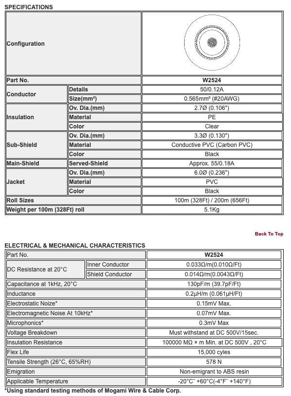 Gold Instrument PRR 0.5