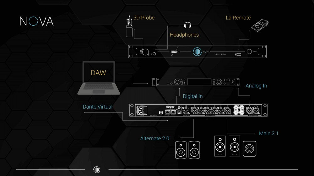 NOVA Processor - Accessories
