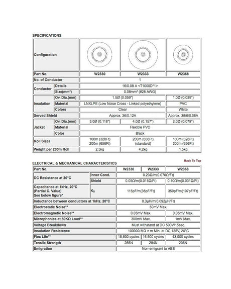 Mogami W2368 - 1c. Lavalier SH Mic (Lo-Z) (price per roll - 328 feet) - Rear