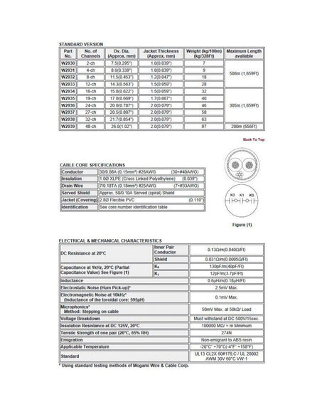 Mogami W2932 - 8pr EZ/ID Multipair Snake (Studio) (price per roll - 250 feet) - Angle